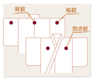 五つ紋