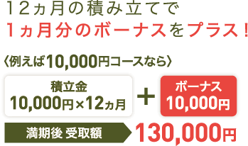 12回の積み立てでボーナスの1か月分