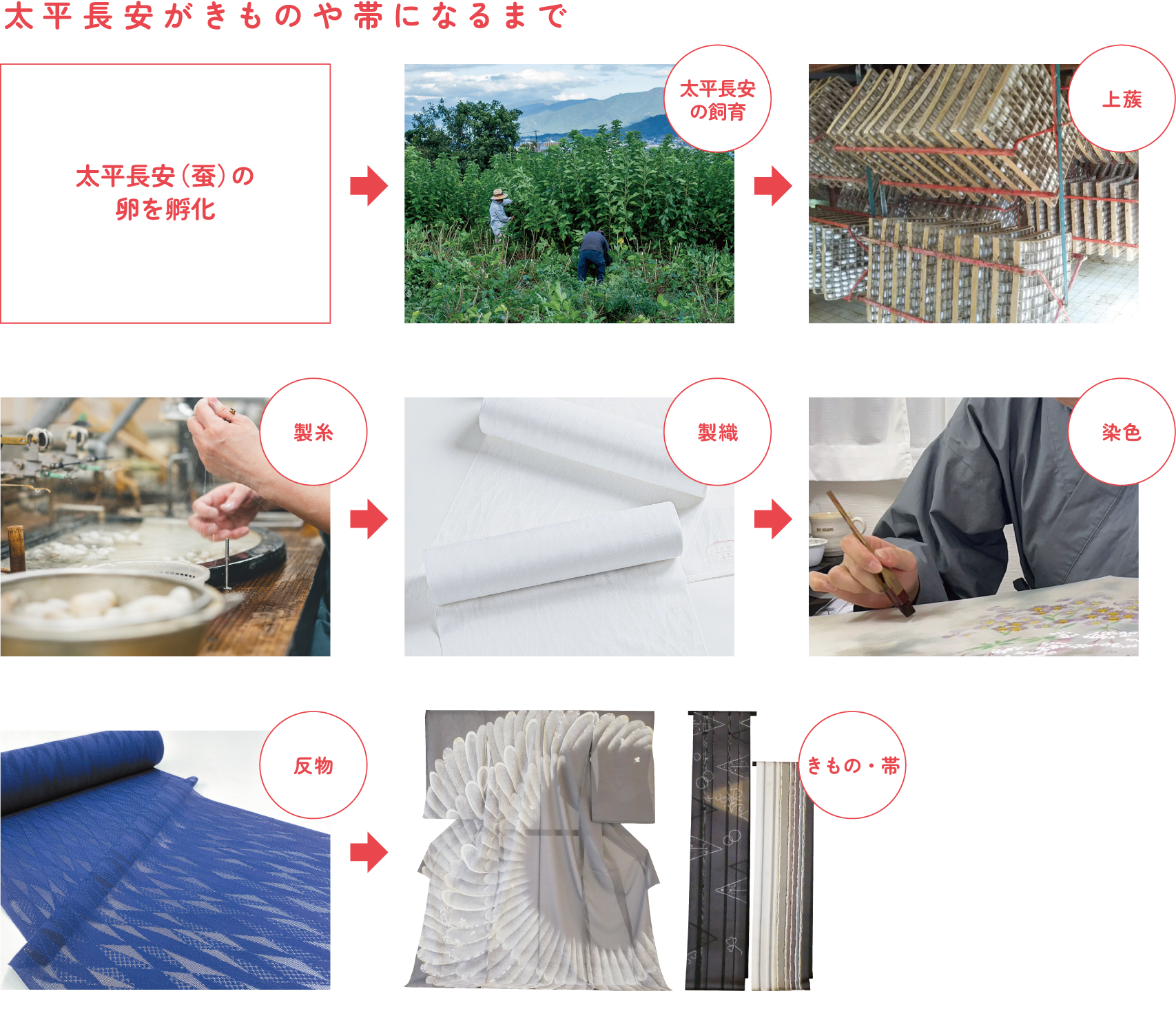 【太平長安（太平×長安）】の復刻