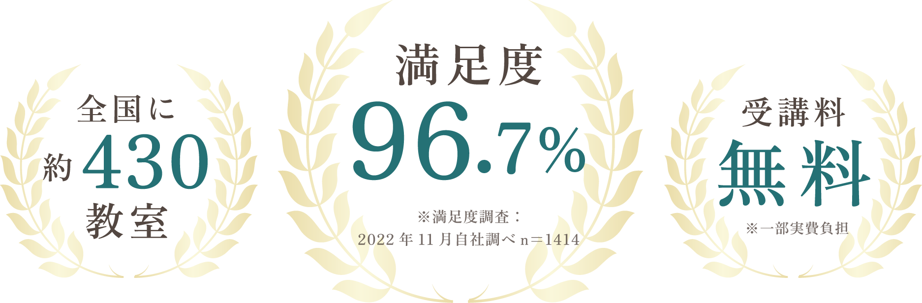 日本和装の着付け教室は満足度96.7％