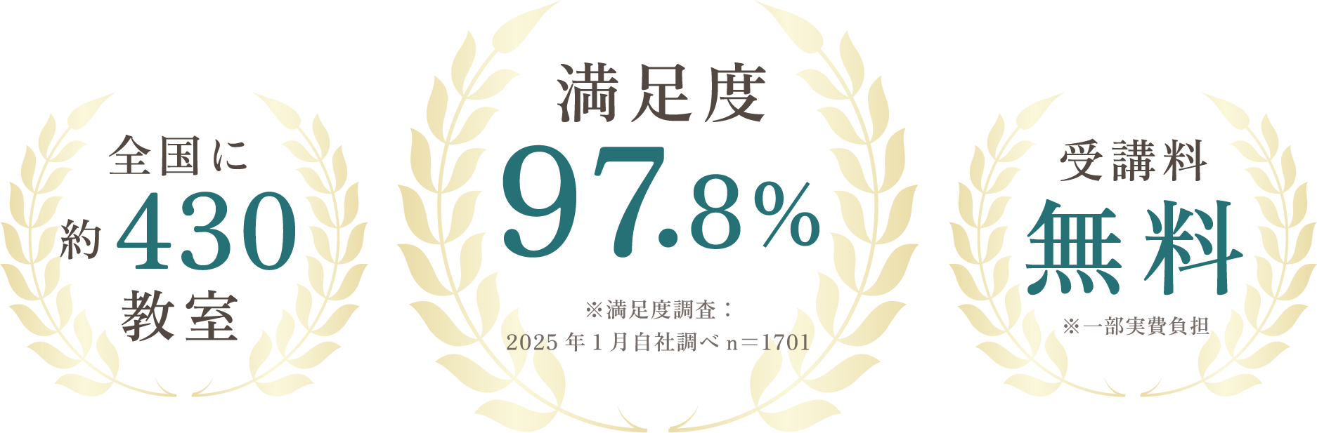 日本和装の着付け教室は満足度96.7％